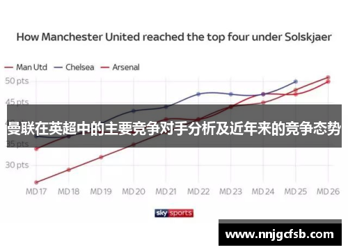 曼联在英超中的主要竞争对手分析及近年来的竞争态势