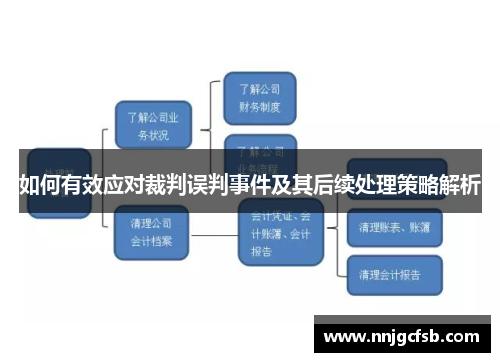 如何有效应对裁判误判事件及其后续处理策略解析