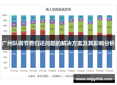 广州队调节费归还问题的解决方案及其影响分析