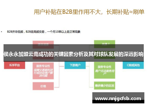 侯永永加盟云南成功的关键因素分析及其对球队发展的深远影响