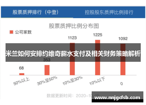米兰如何安排约维奇薪水支付及相关财务策略解析