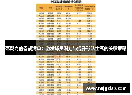 范戴克的备战清单：激发球员潜力与提升球队士气的关键策略