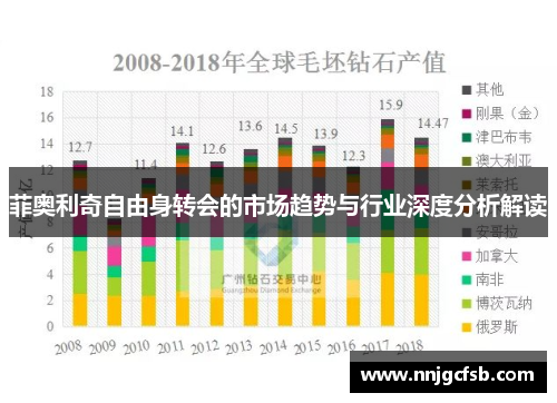 菲奥利奇自由身转会的市场趋势与行业深度分析解读 菲奥利奇自由身转会的市场趋势与行业深度分析解读