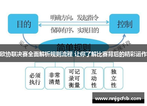 欧协联决赛全面解析规则流程 让你了解比赛背后的精彩运作 欧协联决赛全面解析规则流程 让你了解比赛背后的精彩运作