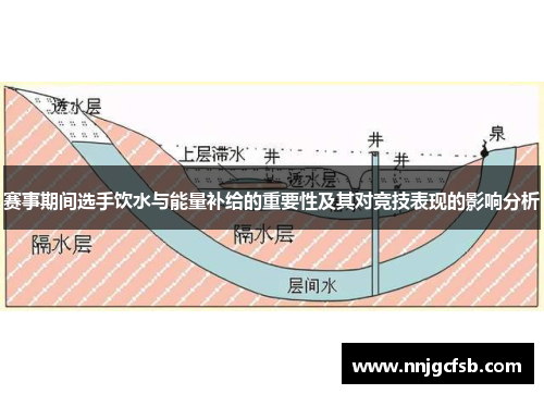 赛事期间选手饮水与能量补给的重要性及其对竞技表现的影响分析