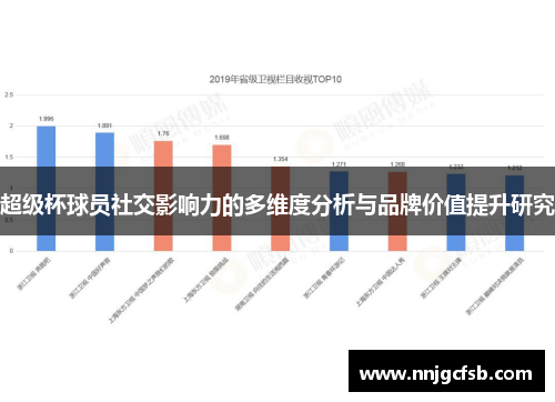 超级杯球员社交影响力的多维度分析与品牌价值提升研究